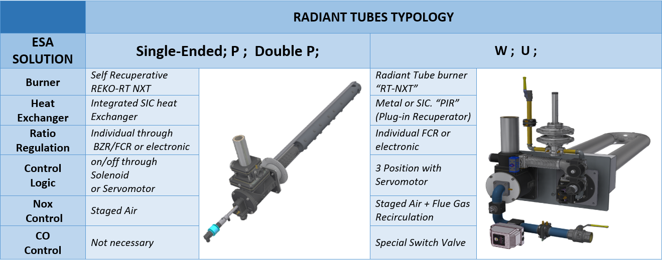 Tube radiant gaz linéaire - Solution économique Exeltec